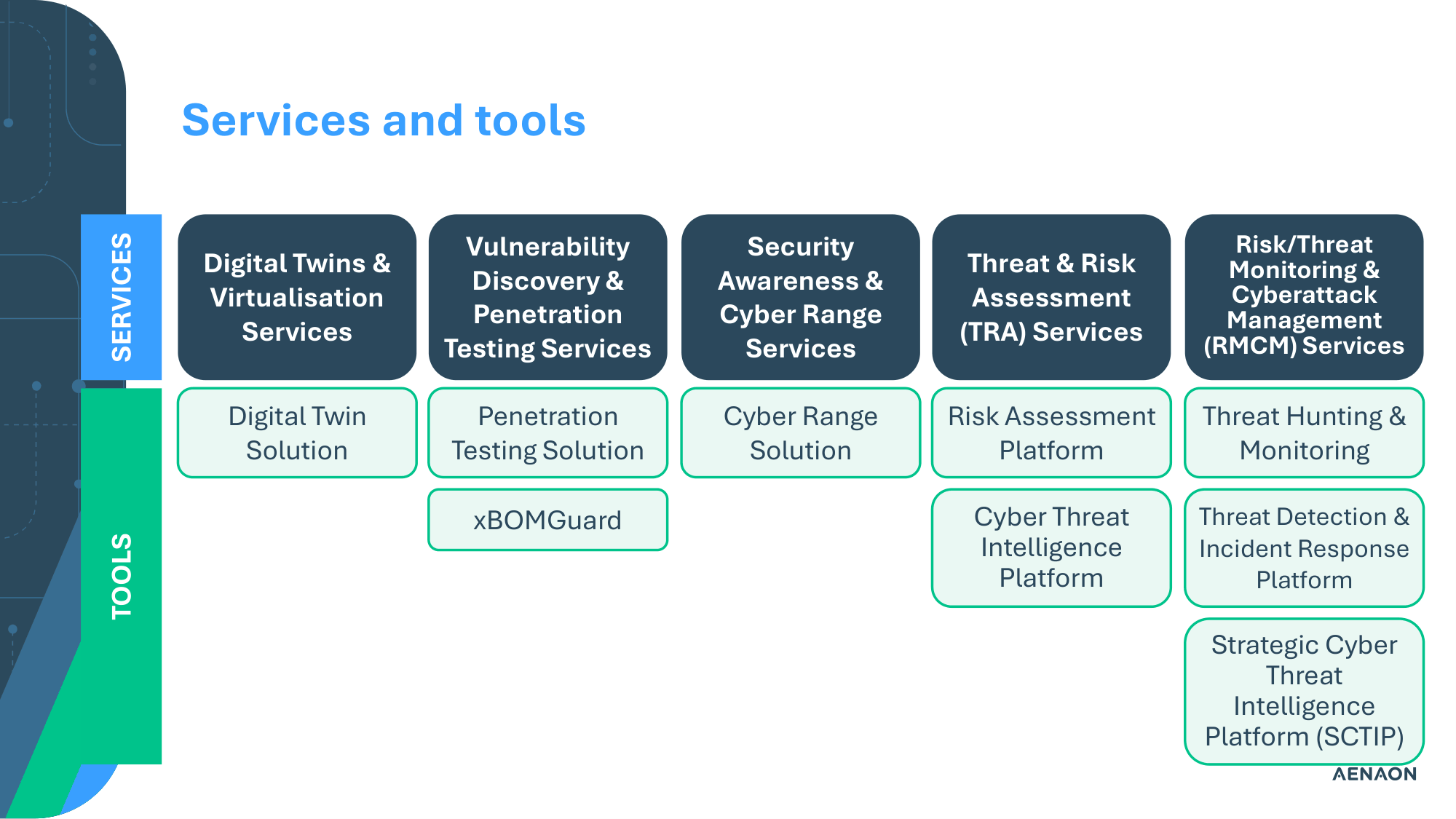 AENAON info day_slidedeck_final-08