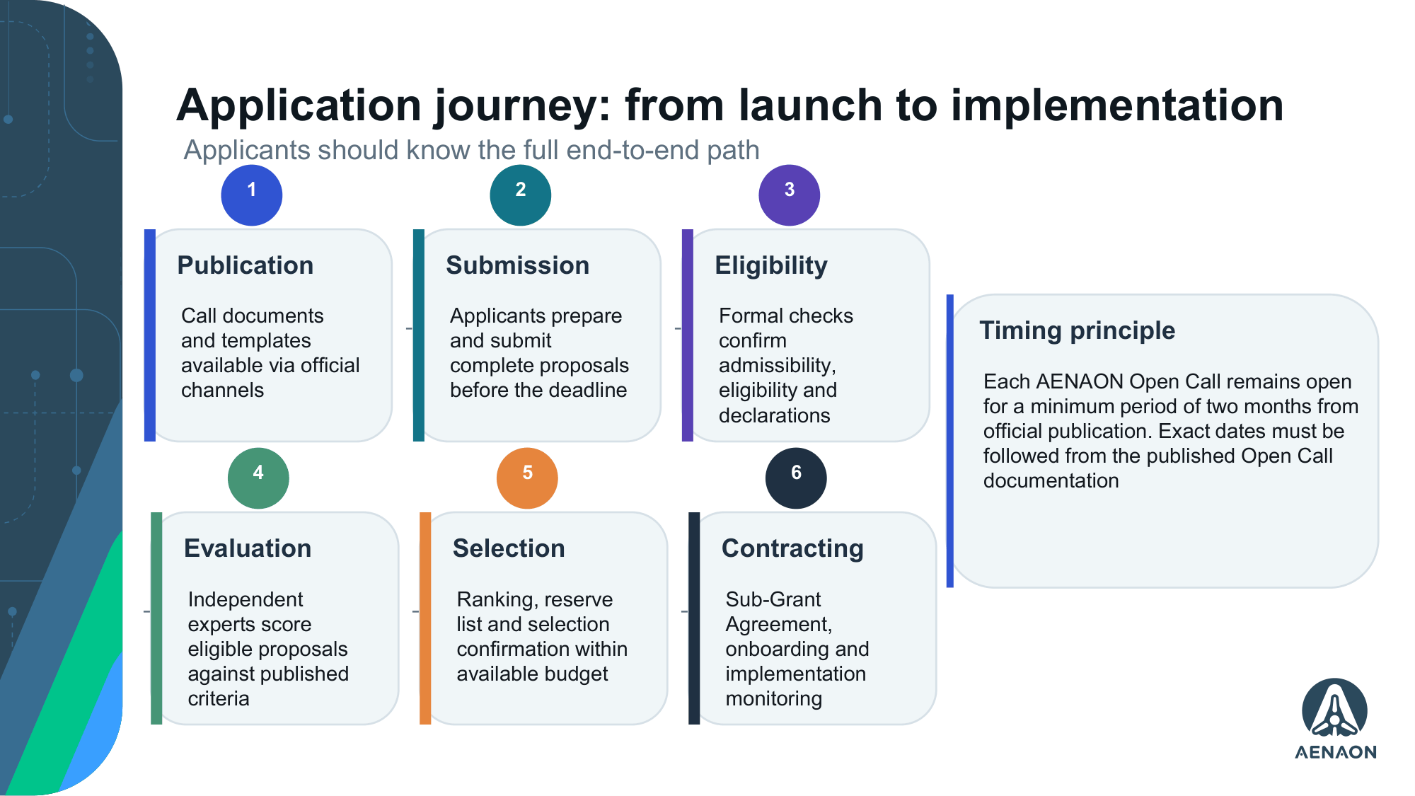 AENAON info day_slidedeck_final-16