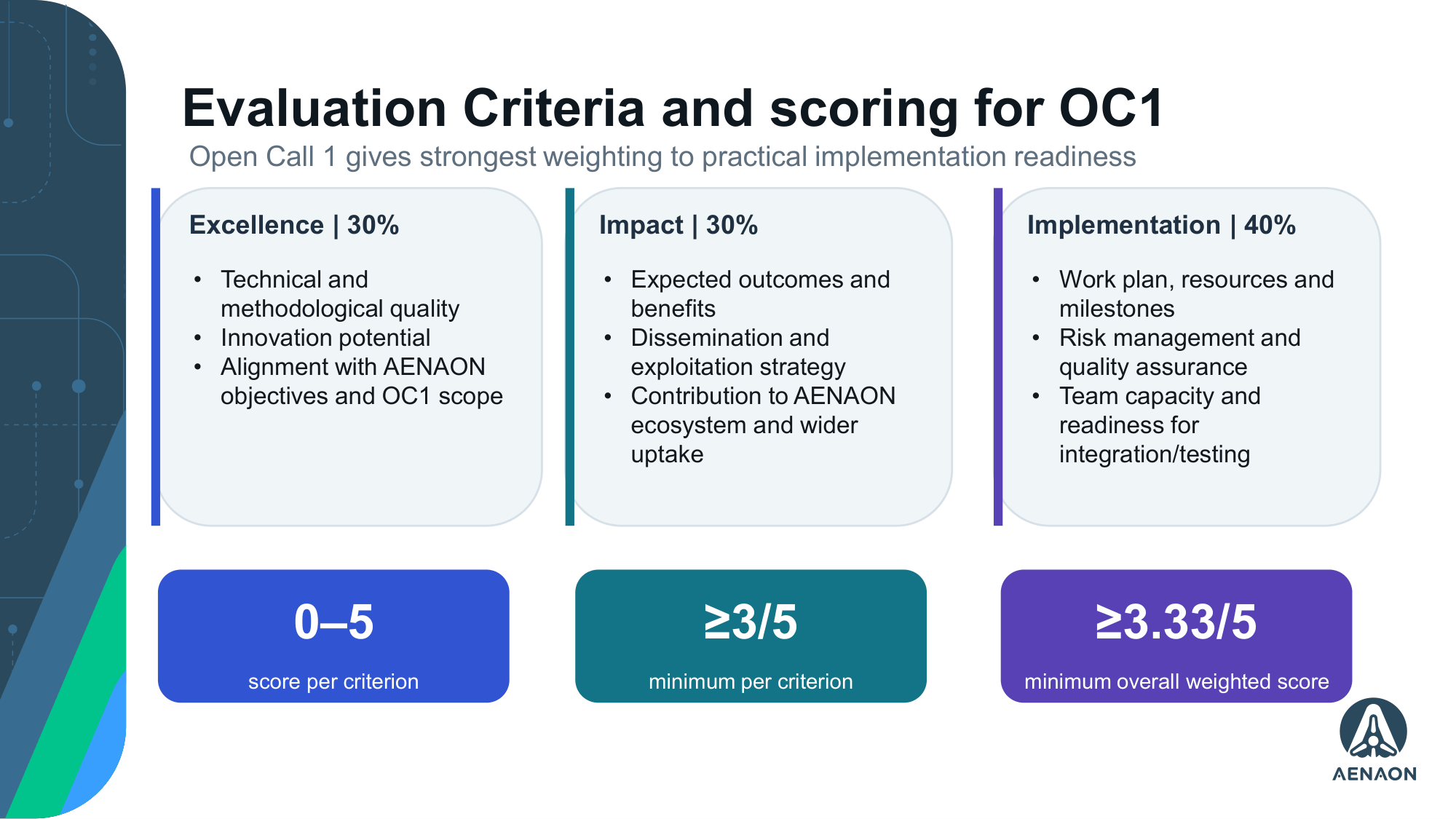 AENAON info day_slidedeck_final-18